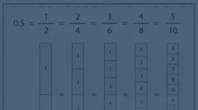 Visual representation of equivalent fractions, showing 0.5 as 1/2, 2/4, 3/6, 4/8, and 5/10.