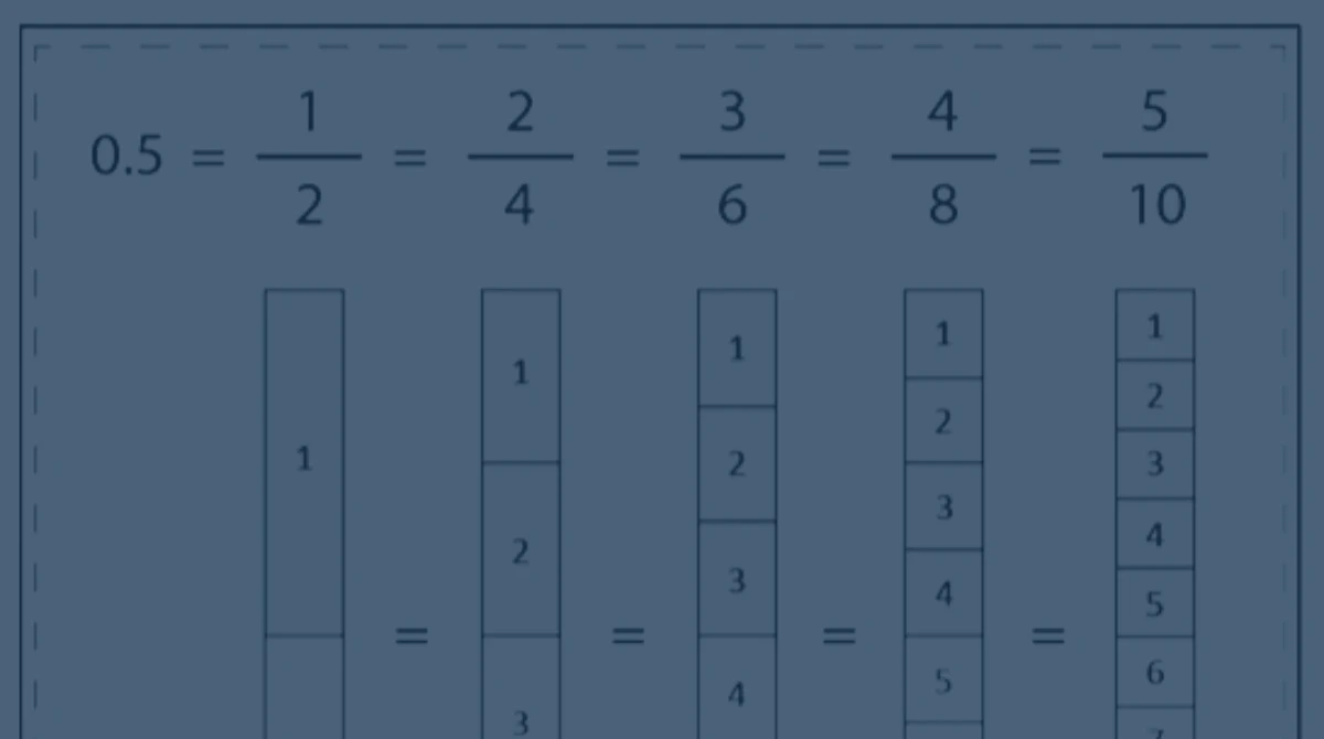 Visual representation of equivalent fractions, showing 0.5 as 1/2, 2/4, 3/6, 4/8, and 5/10.